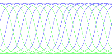 day/night's daily orbits