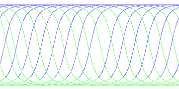 day/night's daily orbits
