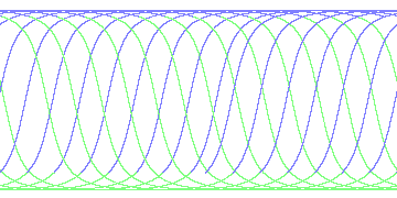 day/night's daily orbits