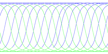 day/night's daily orbits