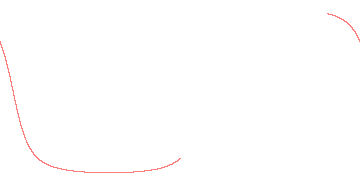 orbit trace
