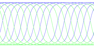 day/night's daily orbits