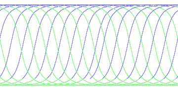 day/night's daily orbits