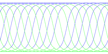 day/night's daily orbits