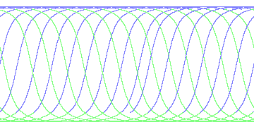 day/night's daily orbits