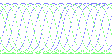day/night's daily orbits