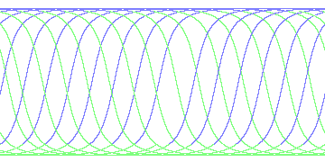 day/night's daily orbits