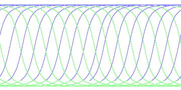 day/night's daily orbits