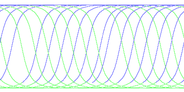 day/night's daily orbits