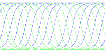 day/night's daily orbits