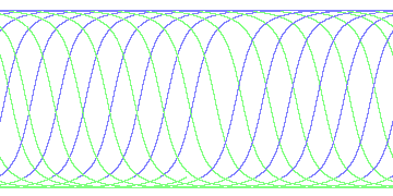 day/night's daily orbits