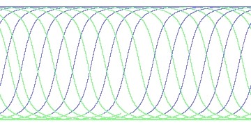 day/night's daily orbits