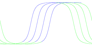 day/night's daily orbits