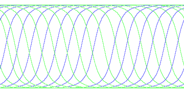 day/night's daily orbits