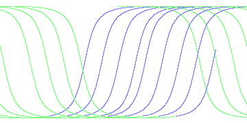 day/night's daily orbits