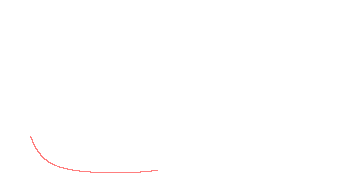 orbit trace