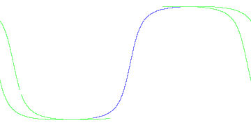 day/night's daily orbits