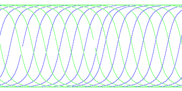 day/night's daily orbits