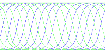 day/night's daily orbits