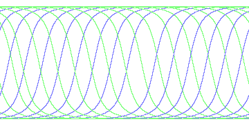 day/night's daily orbits