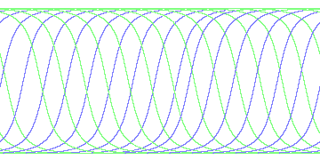 day/night's daily orbits