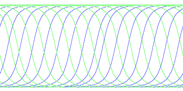 day/night's daily orbits