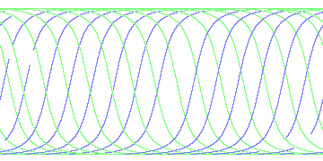 day/night's daily orbits