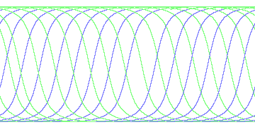 day/night's daily orbits