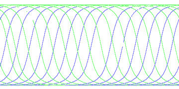 day/night's daily orbits