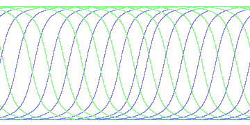 day/night's daily orbits