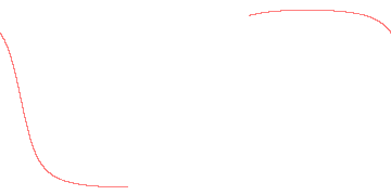 orbit trace