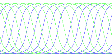 day/night's daily orbits