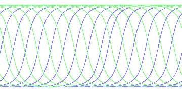 day/night's daily orbits