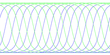 day/night's daily orbits