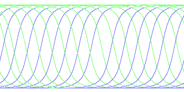 day/night's daily orbits
