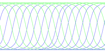 day/night's daily orbits