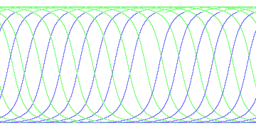day/night's daily orbits