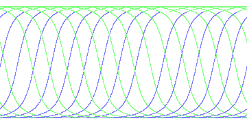 day/night's daily orbits