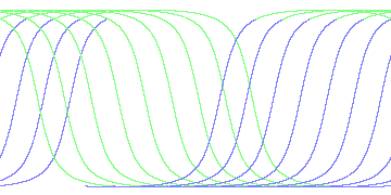 day/night's daily orbits