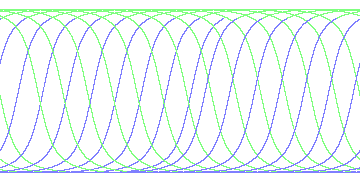 day/night's daily orbits