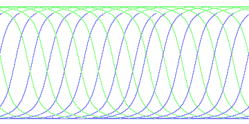 day/night's daily orbits