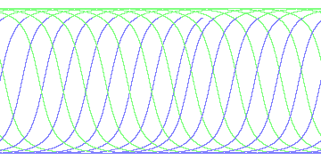 day/night's daily orbits
