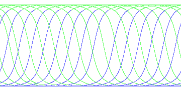 day/night's daily orbits