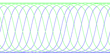 day/night's daily orbits
