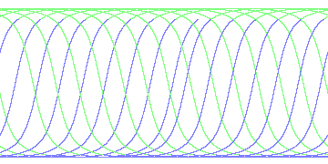 day/night's daily orbits
