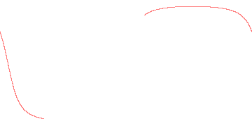 orbit trace