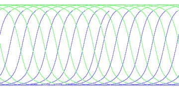 day/night's daily orbits