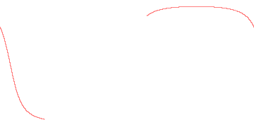 orbit trace