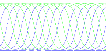 day/night's daily orbits