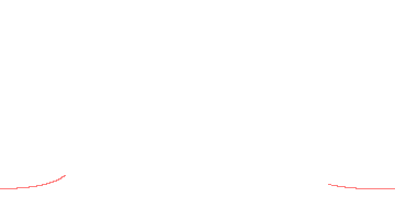 orbit trace
